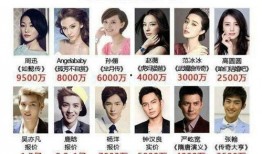 关系娱乐圈的爆料,揭秘明星背后的惊人真相！