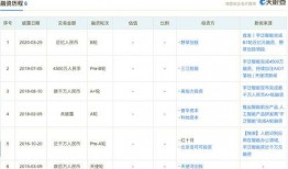 宇泛智能爆料最新消息,揭秘未来智能科技发展趋势