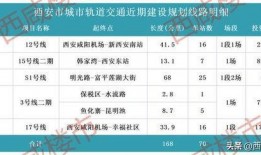 地铁7号线爆料视频最新,揭秘未来交通枢纽新亮点